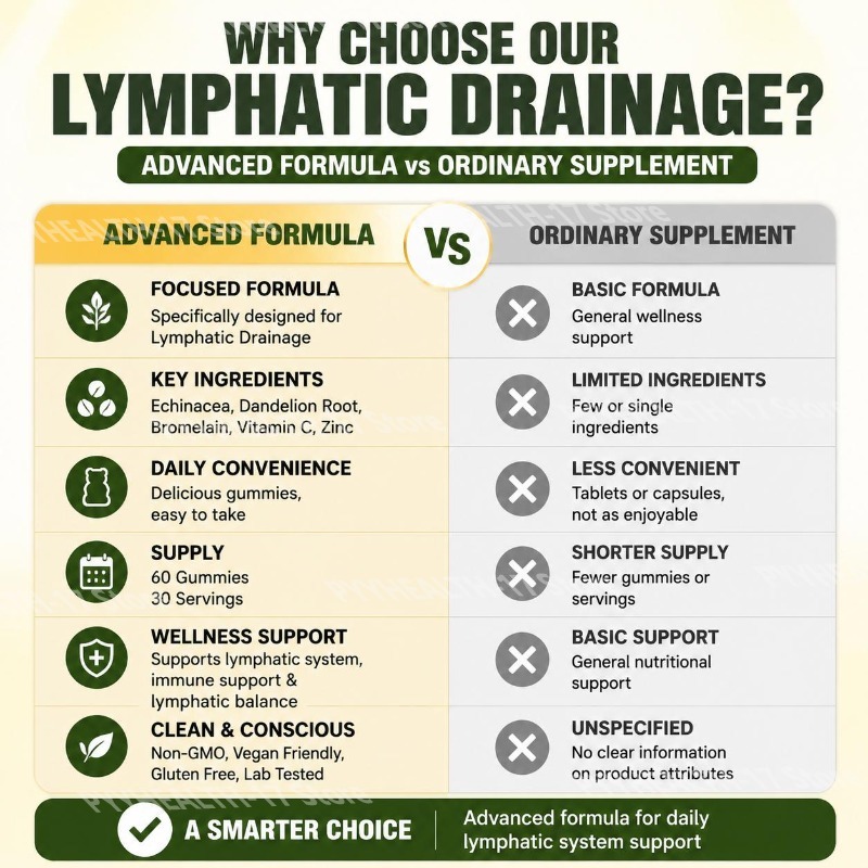Docteat Lymphatic System Suppo - Echinacea 评论和价格