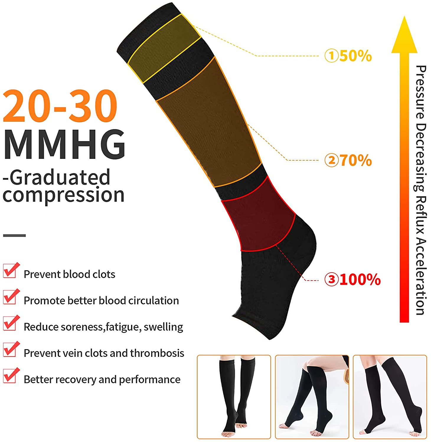 Compression Socks S-XXL Medica - Echinacea 评论和价格